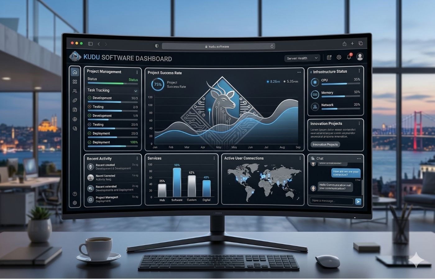 Kudu Software dashboard tasarımı